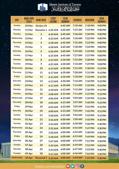 Philippines Ramadan 2024 Calendar: Comprehensive Guide and Key Da.